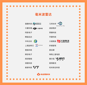 國產毫米波雷達芯片公司有那些你知道？